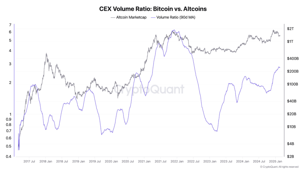 altseason