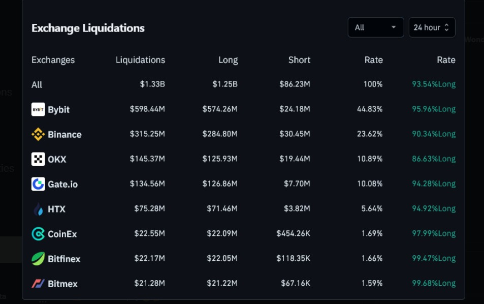 The Reason of Bitcoin Dump: Trump Tariffs on Canada and Mexico, BTC Breaks Below $87,000 1