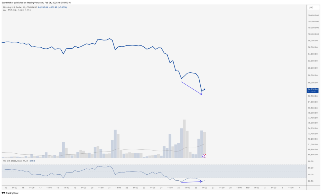 Crypto Crisis: Trump’s Tariffs & $1.4b Bybit Hack Plunge Bitcoin Into Extreme Fear Zone 1