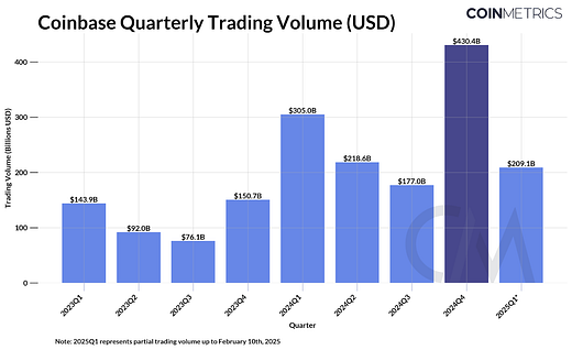 coinbase trading volume