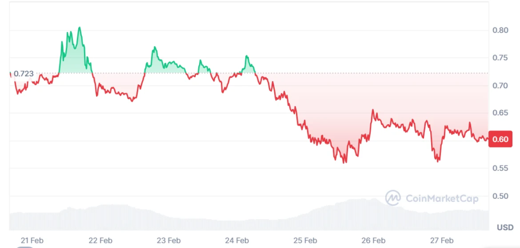 spx6900 memcoin price