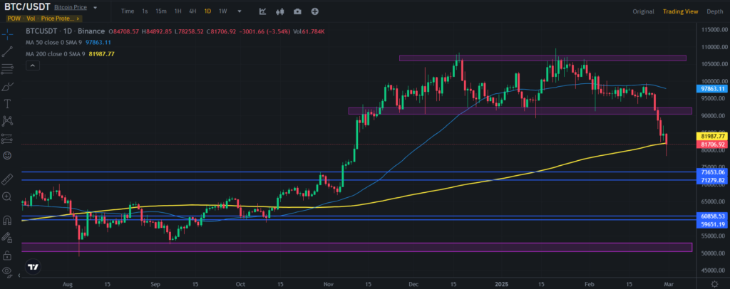 bitcoin daily chart 