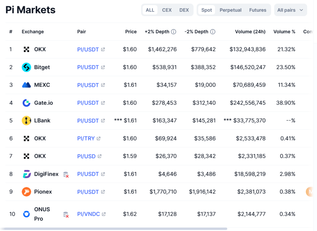 What Is Pi Coin? Pi Coin Price Predication 2025 1